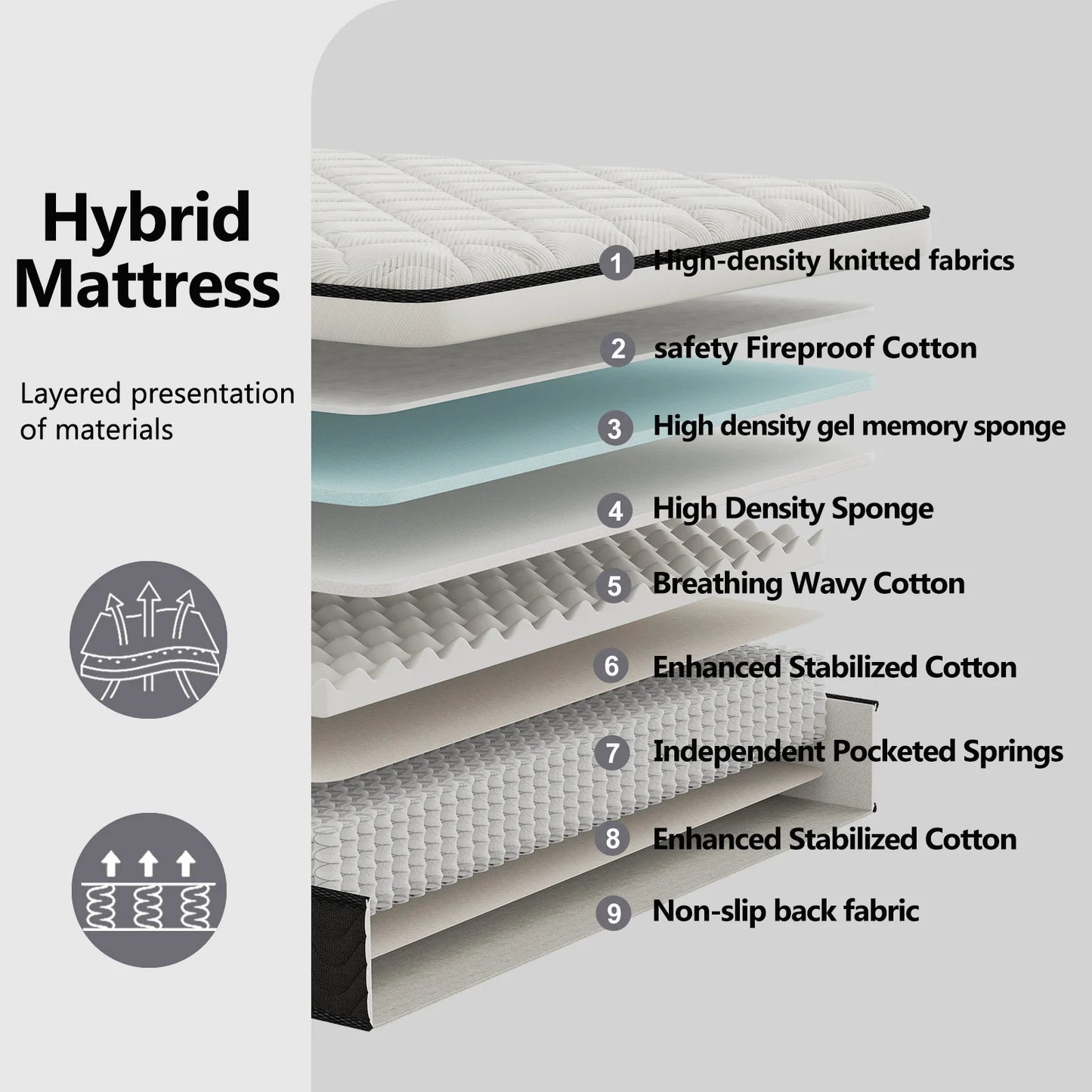 12/14Inch Memory Foam Spring Mattress