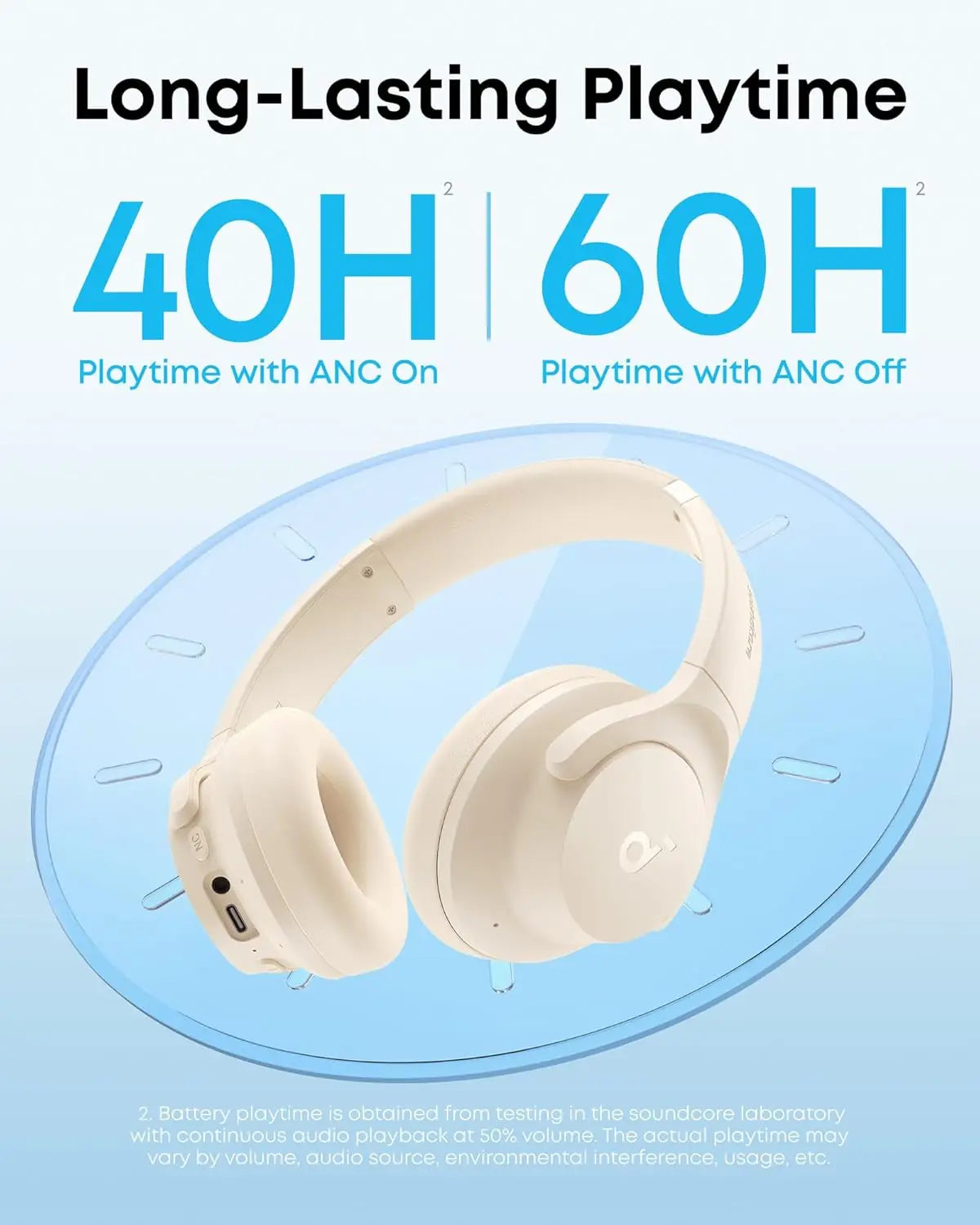 Anker Q20i Hybrid Active Noise Cancelling Headphones