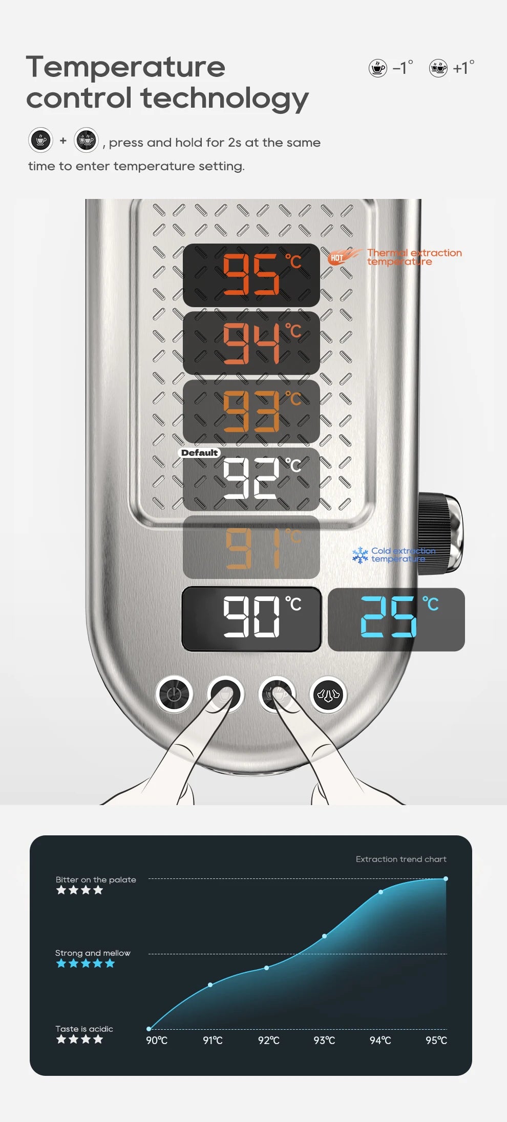 Espresso Coffee Machine Temperature Adjustable Cold Hot