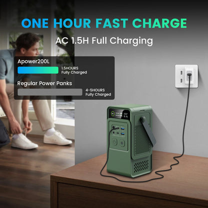 200W 1800W Portable Power Station