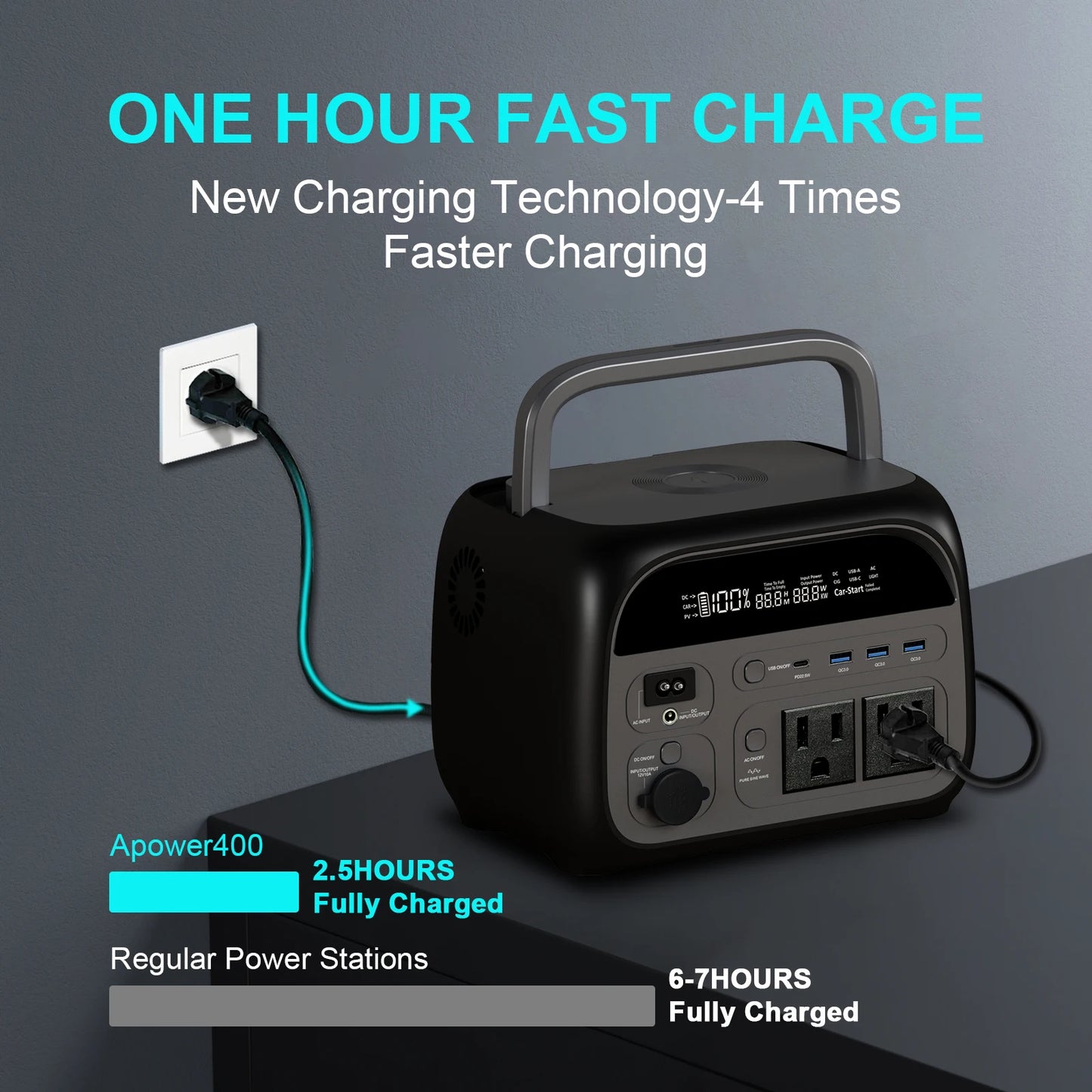 200W 1800W Portable Power Station