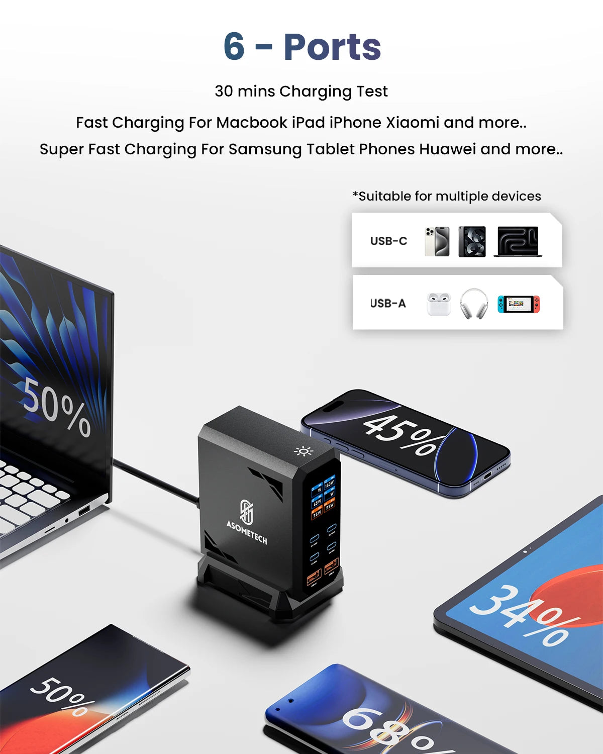 ASOMETECH 240W GaN Fast Charging Station