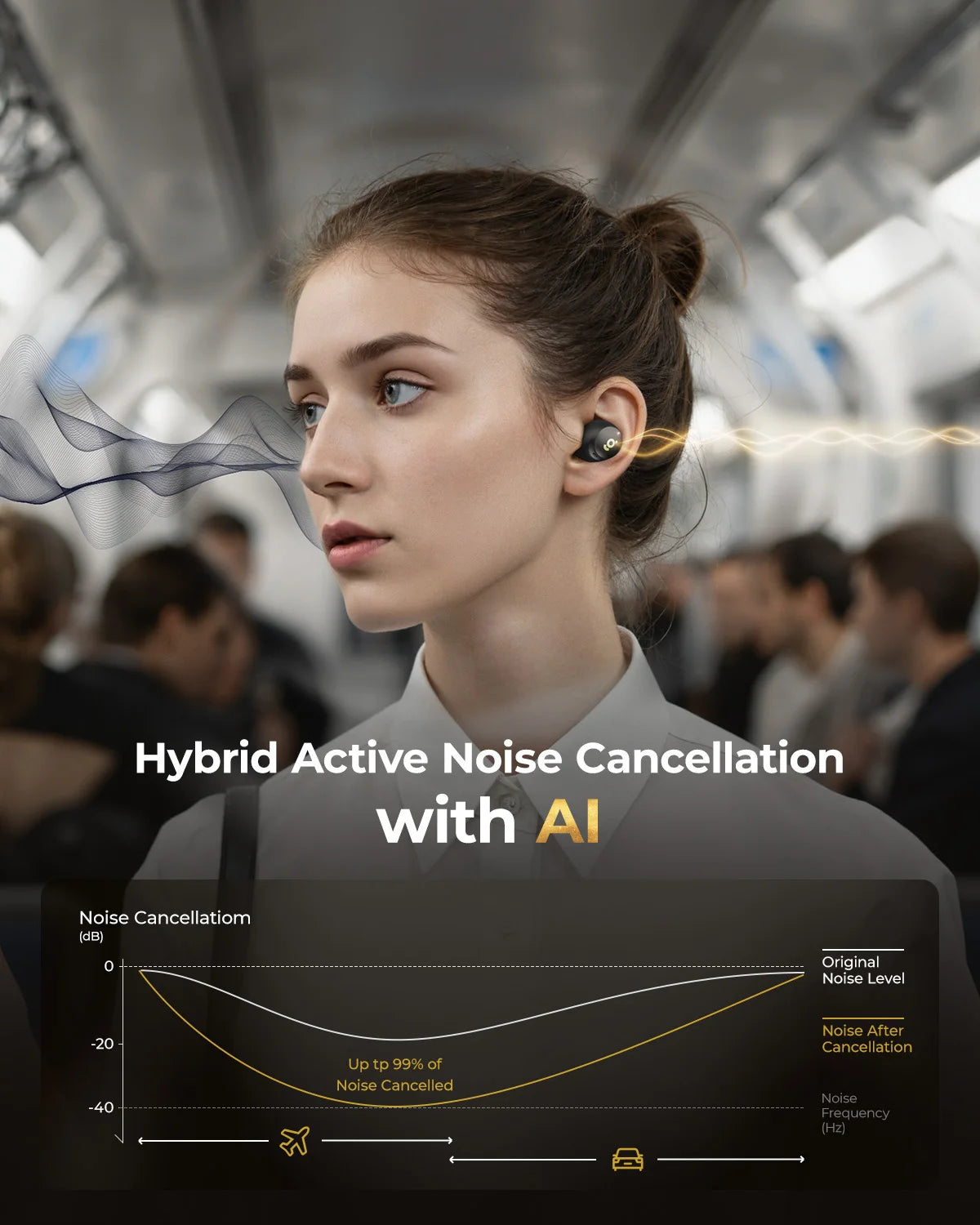 Wegear Wireless Earbuds Bluetooth Active Noise Cancelling