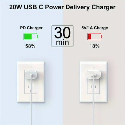 Fast Charger For iPad And IPhone
