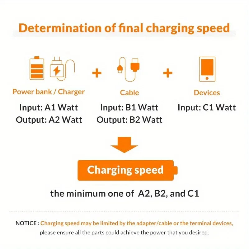 2/4PCS for Samsung USB-C Charger