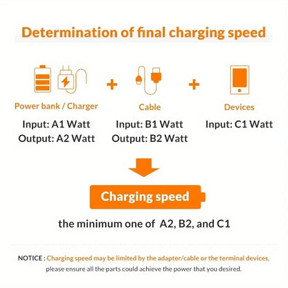 2/4PCS for Samsung USB-C Charger