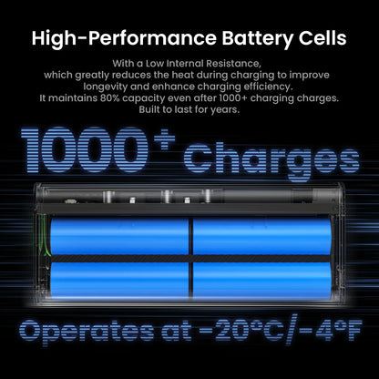 SHARGEEK 140 Power Bank 140W Output