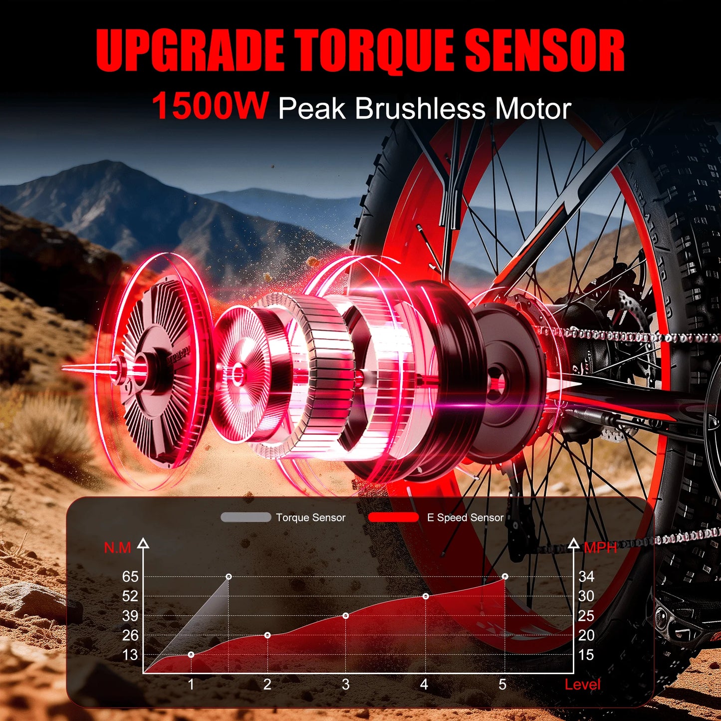 EOEOTWO 1500W Electric Bike 48V  Fat Tire Ebike 34MPH